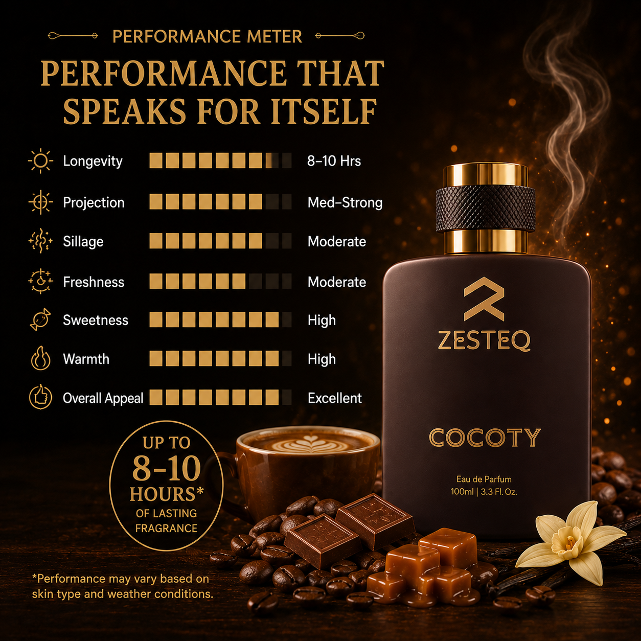Cocoty Signature Perfume, Longlasting perfume for men, Perfume for women, Unisex (100 ml)