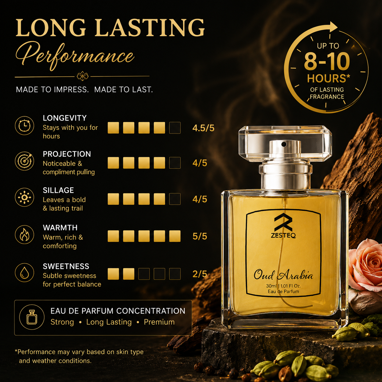 Oud Arabia Luxury Perfume, Unisex Original Signature Perfume(30 ml)