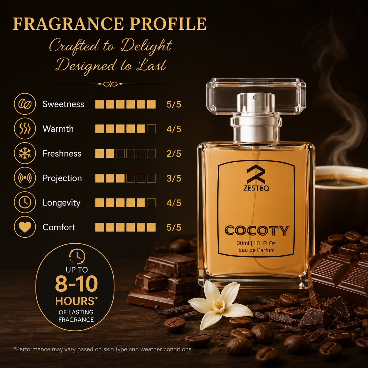 Cocoty Signature Perfume, Longlasting perfume for men, Perfume for women, Unisex (30 ml)