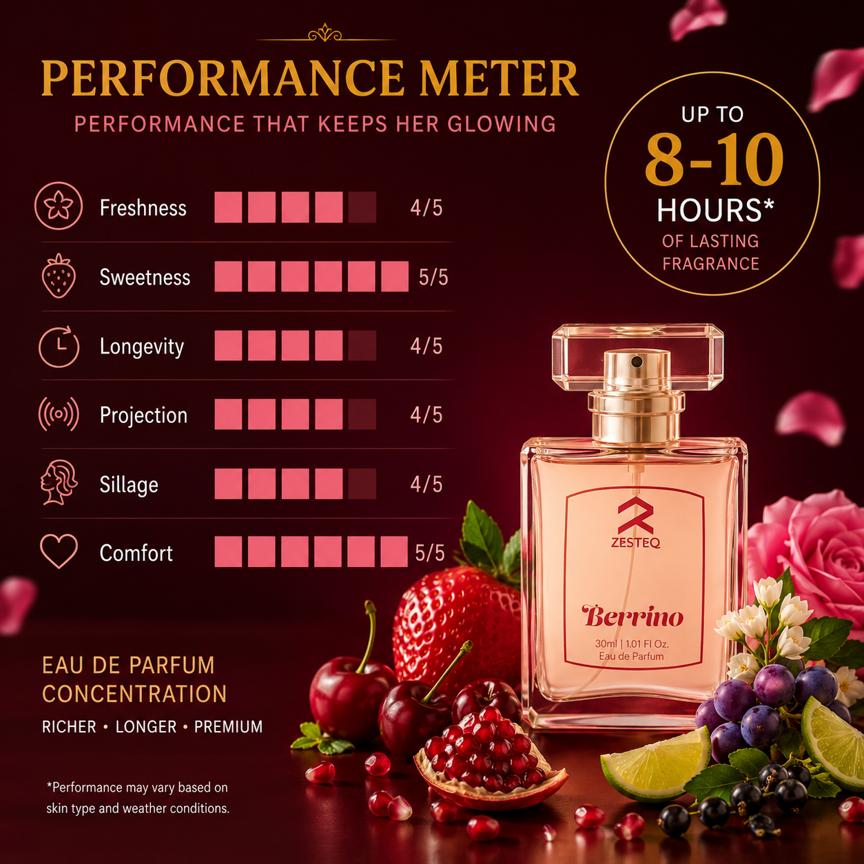 Berrino Luxury perfume for women branded 30 ml scent perfume