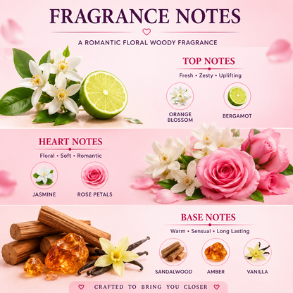 Zesteq Couple Eau de Parfum (30 ml)| Pheromone based mood enhancing perfume Unisex